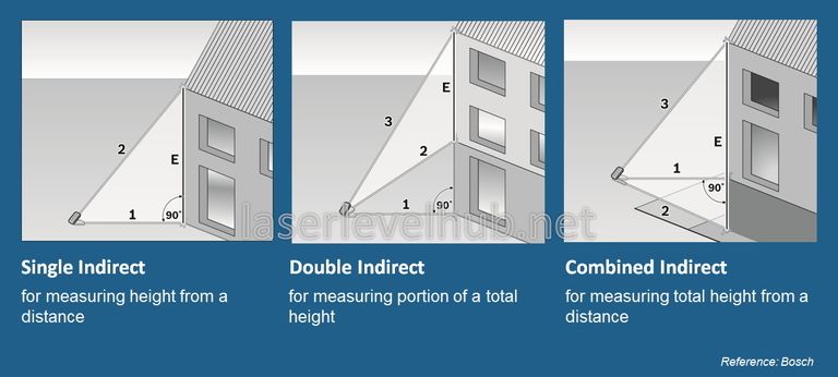 How To Choose The Best Laser Tape Measure? Choose best laser tape measure