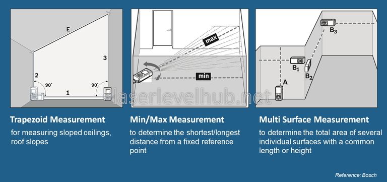 How To Choose The Best Laser Tape Measure? Choose best laser tape measure